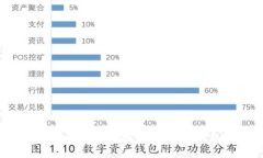 Coinomi手机钱包使用教程：