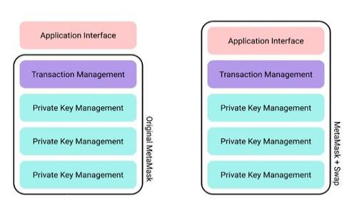 
Token Pocket官方指南：如何安全使用和管理你的加密资产