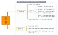 如何找回无法访问的钱包