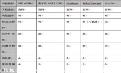 为什么钱包里的TRX与PII交