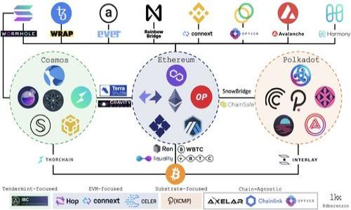 

ETH提币钱包选择与使用指南