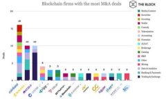 如何找回Tokenim助记词：完