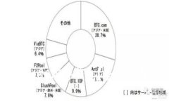 在哪里购买bitHD硬件钱包？