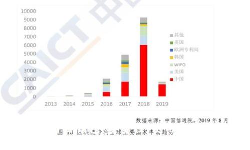 深入解析比特链钱包：安全性、使用方法与投资策略