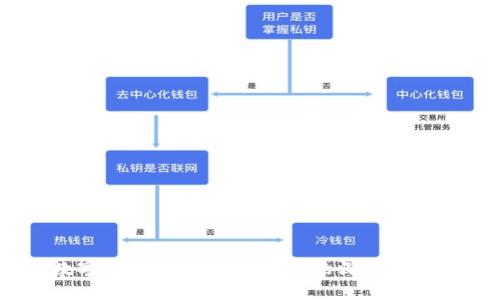 : 2023年数字货币与区块链技术的深度解析及未来展望