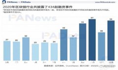 如何创建与导入数字钱包