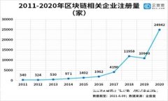 比特派APP官方最新安卓版