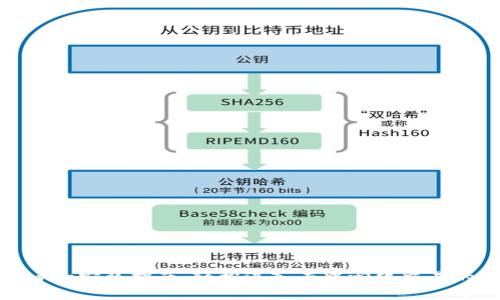 Uniswap安装指南：轻松进入去中心化交易的世界