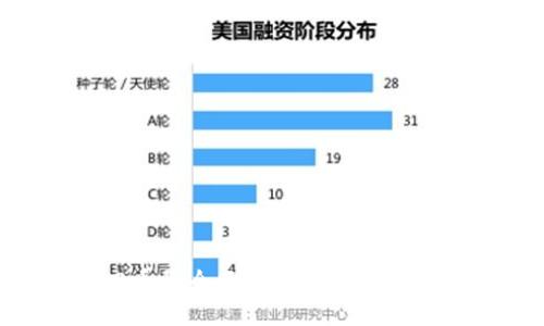 banner
    以太坊L2币种全面解析：未来的区块链解决方案