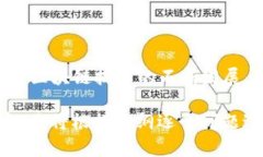 为了满足您的请求，以下