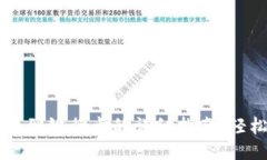 思考与关键词:biodi比特派