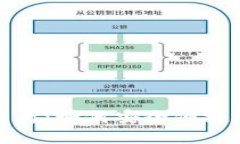 Okpay钱包支付方式全面解析