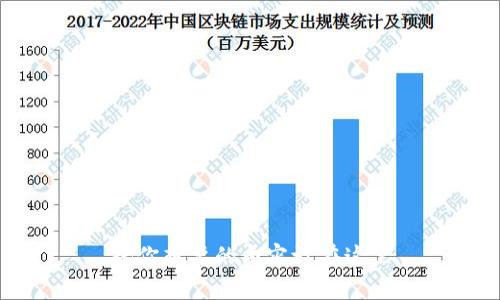 把你想要的内容放在这里