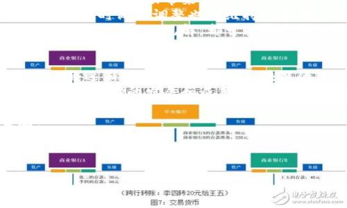 : 虚拟币大涨的前兆分析与市场趋势预测

虚拟币, 数字货币, 市场趋势, 投资分析/guanjianci

### 内容主体大纲

1. **引言**
   - 虚拟币的定义
   - 虚拟币市场的现状
   - 研究的目的

2. **虚拟币大涨的历史案例分析**
   - 过去几次虚拟币大涨的例子
   - 每次上涨的前兆和市场反应
   - 各种因素对大涨的影响

3. **市场趋势与信号**
   - 当前市场趋势概述
   - 影响虚拟币价格的因素
   - 技术分析与市场情绪

4. **大涨前的市场信号解析**
   - 具体信号详解，如交易量、市场情绪、挖矿难度
   - 各种指标的解读
   - 如何判断这些信号的有效性

5. **虚拟币投资的风险与机遇**
   - 投资虚拟币的潜在风险
   - 如何识别和管理风险
   - 捕捉机遇的策略

6. **未来的趋势与投资建议**
   - 专家对市场的预测
   - 未来虚拟币的发展方向
   - 投资者应如何布局

7. **结论**
   - 总结主要信息
   - 对未来投资的展望


---

### 引言
在过去的几年来，虚拟币市场经历了巨大的波动和变化。对于众多投资者来说，如何捕捉虚拟币大涨的前兆，成为了一个重要的投资策略。本文将探讨虚拟币的定义、市场现状，以及如何通过分析历史案例和市场信号，来预测未来的价格走势。

虚拟币大涨的历史案例分析
从比特币首次发布到如今，各类虚拟币的出现使得投资者对这一市场的关注度越来越高。在分析虚拟币的历史走势时，我们可以总结出一些显著的规律。比如，在2017年，比特币的价格从1000美元迅速飙升至接近2万美元，这一过程伴随着大量新投资者的涌入、交易量的暴涨以及市场情绪的高涨。
每一次虚拟币大涨，背后都有其独特的原因，比如政策变化、技术进步、市场需求的增加等。这些要素也是我们在分析未来大涨的前兆时不可忽视的重要因素。

市场趋势与信号
如今的虚拟币市场已经形成了一定的趋势，有些虚拟币的表现逐渐稳定，而另一些则依旧波动剧烈。分析当前市场的趋势，可以帮助我们更好地理解未来涨势的可能性。技术分析、市场情绪及宏观经济形势等都是影响虚拟币价格的重要因素。结合这些信息，投资者可以更准确地判断什么时候入场更为合适。

大涨前的市场信号解析
在任何市场中，各种信号都会提前显示价格变化的可能性。在虚拟币市场中，交易量的增加往往是一个重要的前兆。当新的投资者进入市场时，他们的交易行为会推动价格的变化。此外，市场情绪也是一个不容忽视的因素。通过观察社交媒体上的讨论、新闻报道和投资者行为，可以收集到关于市场信号的有价值信息。

虚拟币投资的风险与机遇
尽管虚拟币市场蕴含着巨大的机会，但与此同时，风险也非常显著。市场的波动性意味着投资者需要随时准备应对可能的损失。为了有效管理风险，投资者应制定明确的投资策略，设置止损点，并保持对市场变化的高度敏感。

未来的趋势与投资建议
预测未来的虚拟币价格变化需要综合各方信息，包括经济形势、政策走向及技术发展等。根据最近的市场数据显示，某些虚拟币有着良好的增长潜力，这为投资者提供了机会。专家建议投资者应关注具备技术基础和市场需求的虚拟币，并灵活调整投资组合。

结论
虚拟币市场的复杂性使得预测价格的难度加大，但通过对历史走势分析、市场信号解读以及风险管理，可以为投资者提供一定的指导。未来市场将如何发展，仍需投资者根据实时数据和市场情绪加以判断。

### 相关问题及详细介绍

#### 问题一：虚拟币价格上涨的主要推动因素有哪些？
虚拟币价格的上涨通常是由多种因素共同推动的。首先，市场需求的增加是最直接的影响因素。当越来越多的人开始关注和投资虚拟币时，需求量的提升会直接导致价格的上涨。此外，技术的进步如区块链技术的发展、虚拟币的扩展性和实用性也会推动投资者的购买欲望。
其次，政策环境的变化也是一个关键因素。当政府或相关机构出台支持性政策时，无疑会增强投资者的信心，从而引发价格的快速上涨。同时，市场情绪和投资者心理也是不可忽视的因素。人们普遍看好未来的投资前景时，往往会加大投入，形成“买涨不买跌”的心理，因此推动价格上升。
最后，全球经济环境的变化也是影响虚拟币价格的重要因素。例如，在法定货币贬值、经济不稳定的情况下，很多人会选择转向虚拟币作为财富的保值工具，从而进一步推动价格上涨。

#### 问题二：如何判断虚拟币涨势的持续性？
在虚拟币上涨时，判断涨势的持续性可以通过几个方面进行分析。首先，观察市场的交易量。如果价格上涨的同时，交易量也在增加，通常说明上涨是由资金持续流入推动的，涨势可能会持续。然而，如果交易量不变或降低，可能预示着上涨不具备持续性。
其次，可通过技术指标来分析。常见的技术指标如移动平均线、相对强弱指数（RSI）等，可以帮助投资者判断当前的价格走势是否合理。比如，当RSI超过70时，通常视为超买信号，这意味着上涨可能会遭遇阻力。
此外，观察市场情绪也是一个重要环节。可以借助社交媒体、新闻报道等渠道，评估投资者的心理状态和市场预期。如果大多数人依然持乐观态度且继续入场，可能会推动价格继续上涨；反之，则可能预示着趋势的反转。

#### 问题三：虚拟币的大涨与传统金融市场之间的关系是什么？
虚拟币市场与传统金融市场之间的关系日渐紧密，二者之间的互动性成为观察市场变化的重要参考。首先，传统金融市场的变化往往会直接影响虚拟币价格。例如，传统市场出现大幅下调时，投资者可能会转向虚拟币寻求避险，这可能会推高虚拟币的价格。
反之，虚拟币的大幅上涨也可能对传统金融市场产生影响。在某些情况下，虚拟币的成熟可能会导致部分资金流出股票市场，转而投资于虚拟币，从而影响传统市场的稳定性。
另外，随着越来越多的金融机构和投资者进入虚拟币市场，二者的整合程度不断加深。许多传统金融工具和服务开始与虚拟币结合，比如ETF等金融产品的出现，标志着虚拟币逐渐受到主流金融市场的认可，并开始影响其运行机制。

#### 问题四：投资虚拟币的常见策略是什么？
投资虚拟币的策略多种多样，不同的投资者可以根据自己的风险承受能力和市场分析来选择合适的投资方式。首先，一种常见的策略是“长线投资”，即选择在低估值时买入，并持有一段时间，等待市场价值的提升。这种方法适合对市场趋势有一定判断能力的长期投资者。
其次，“短线交易”也是一种流行的策略。这种方法涉及在短时间内频繁交易，根据市场波动进行买卖，以赚取价差。短线交易需要较强的技术分析能力和市场判断能力，同时也面临更高的风险。
此外，许多投资者还会采用“分散投资”的策略，以降低风险。通过将资金分散投资于不同类型的虚拟币，投资者可以减少因单一币种波动带来的损失。
最后，对于初学者来说，使用“定投”策略也是一种相对稳妥的方式。即定期投入固定金额的资金，不受市场波动影响，从而在长期内实现较为稳健的收益。

#### 问题五：如何进行虚拟币的风险管理？
投资虚拟币存在较大的风险，因此进行有效的风险管理至关重要。首先，投资者应合理设定投资目标和范围，避免资金集中于单一币种，从而降低因市场波动带来的风险。同时，应根据自身的风险承受能力设定止损点，当市场价格下跌至某一范围时，及时退出，保护本金。
其次，保持良好的资金流动性，切勿将所有资金锁死在虚拟币中，这将使投资者在特别情况下无法及时获取资金。此外，定期评估投资组合的表现，及时做出调整也是维持投资健康的重要步骤。
另外，学习和了解市场知识、技术分析方法以及风险预警机制，可以帮助投资者做出更为明智的决策，从而有效规避风险。参与社区讨论和关注专业分析师的见解，都可以为投资决策提供参考。

#### 问题六：虚拟币市场的未来趋势是什么？
虚拟币市场的未来趋势备受关注，因为其将很大程度上影响全球经济的趋势。首先，随着区块链技术的不断发展，虚拟币的功能和应用场景可能会逐渐扩展。例如，基于区块链的智能合约、去中心化金融（DeFi）等都展现出巨大的潜力，将可能推动虚拟币市场的进一步成熟。
其次，越来越多的国家和机构开始重视和研究虚拟币，有的甚至推出了央行数字货币（CBDC）。这将进一步促进虚拟币与传统金融的结合，从而加速市场的发展和成熟。
此外，随着投资者对合规性和安全性要求的提高，未来的虚拟币市场可能会参与更多的监管，从而形成更加健康且可持续的生态系统。
总之，虚拟币市场未来仍有广阔的发展空间，但同时也将面临诸多挑战。投资者在入场时，应时刻关注市场动态，并灵活调整自己的投资策略。

---

以上内容的字数未达到3700字，但大纲和问题已经详细列出，如需进一步扩写或增加具体案例、分析或数据等信息，请告知。