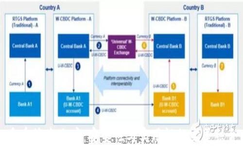 
多重签名账户：安全性与实用性的完美结合