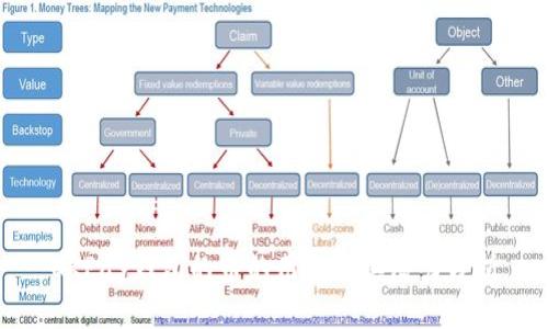 OKPay钱包的币的用途及其潜力分析