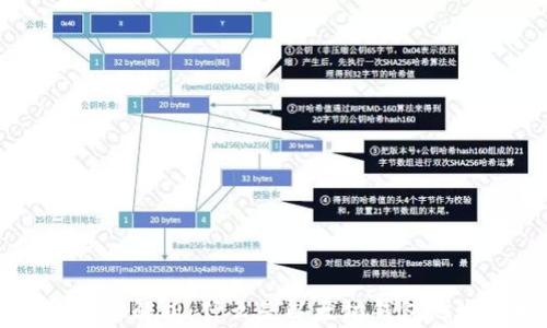 
以太坊钱包地址解析：什么是以太坊钱包地址及如何使用