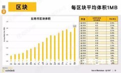 2023年最受欢迎的数字货币