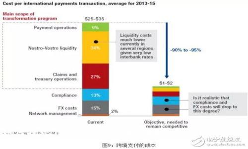 如何提现TokenIM：全面指南与常见问题解答