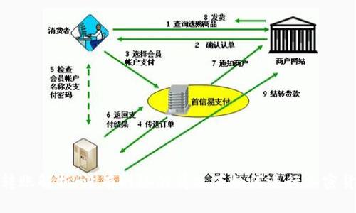 冷钱包转账解析：没有网络的情况下如何进行加密货币转账