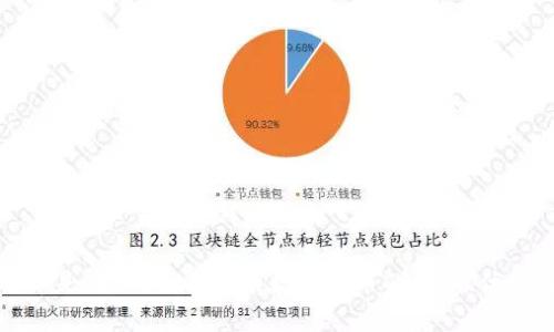 数字货币是什么？全面解析数字货币的特征、优势与未来