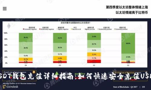 USDT钱包充值详细指南：如何快速安全充值USDT