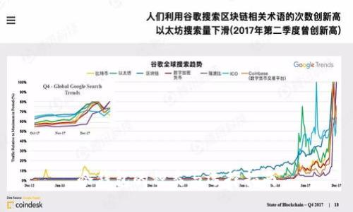 冷钱包的种类与选择指南