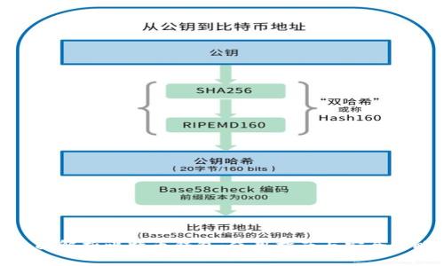 全面解析比特币钱包：使用指南与安全策略