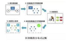 全面解析Token与Tokenomics：