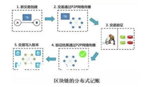 全面深入了解币圈知识：从基础概念到投资策略