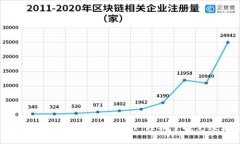 Gate.io交易平台充值教程：轻松掌握充值流程