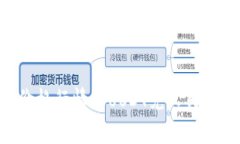 今日BTC价格行情及USDT兑人