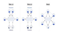 Coinbase交易流程详解：新手