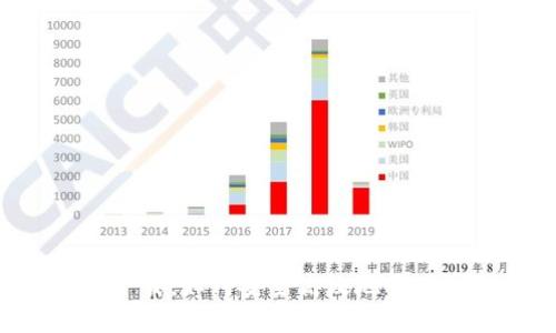 信任钱包app下载：如何安全高效地管理您的数字资产