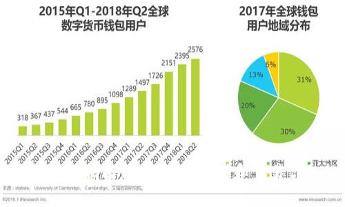 OK币行钱包使用指南：如何安全存储和交易你的数字资产