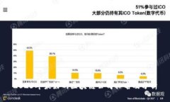 2023年最好的区块链公司排名及分析