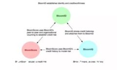 全面解析虚拟货币手机版