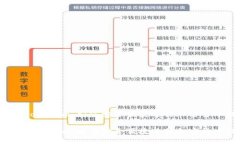 提币 Tokenim：如何安全便捷