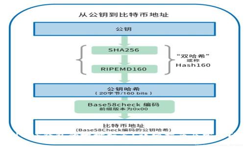 如何找到EOS钱包的地址标签？详细指南及常见问题解答