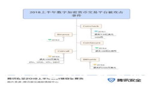 历来比特币钱包的选择与安全性分析