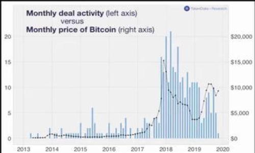   币钱包发行通证：新的数字资产管理方式 / 

 guanjianci 币钱包, 发行通证, 数字资产, 区块链 /guanjianci 

## 内容主体大纲

1. **引言**
   - 介绍数字资产和通证的概念。
   - 说明币钱包的重要性和发展趋势。
   
2. **币钱包的基本概念**
   - 定义币钱包。
   - 种类：热钱包与冷钱包。
   - 币钱包的功能与用途。

3. **发行通证的意义**
   - 通证的基本概念。
   - 如何通过通证实现资产的流通与确权。
   - 发行通证对企业和个人的影响。

4. **币钱包发行通证的流程**
   - 策划阶段。
   - 技术准备工作。
   - 发行程序和合规性问题。

5. **币钱包发行通证的案例分析**
   - 成功的发行通证案例。
   - 失败的案例及教训。

6. **相关法律法规**
   - 全球区块链法律框架概述。
   - 各国对数字资产和通证的监管政策。

7. **未来展望**
   - 币钱包的技术发展方向。
   - 发行通证的未来趋势。
   - 不断变化的市场需求。

8. **结论**
   - 总结币钱包和发行通证的重要性。
   - 对未来一些未解问题的思考。

---

## 引言

随着数字货币的崛起，币钱包作为管理和存储数字资产的工具，变得越来越重要。用户可以通过币钱包方便地进行数字资产的存储、转账和交易。而通证作为数字资产的一种新形式，其发行被认为是数字经济的重要组成部分。本文将深入探讨币钱包发行通证这一主题，分析其意义、流程与相关法律法规。

## 币钱包的基本概念

### 定义币钱包

币钱包是一种数字钱包，用户可以在其内存储各种数字资产（如比特币、以太坊等）。币钱包的核心功能是通过私钥对用户的数字资产进行保护，并实现数字货币的转账与交易。

### 种类：热钱包与冷钱包

根据使用的环境，币钱包可以分为热钱包与冷钱包。热钱包是指常在线的钱包，适合频繁交易，而冷钱包则是离线的，更加安全，适合长期存储数字资产。

### 币钱包的功能与用途

币钱包的主要功能包括存取、交易、查看资产余额及历史记录等。同时它也支持多种数字货币，使用户能够在一个地方管理不同的资产。

## 发行通证的意义

### 通证的基本概念

通证是基于区块链技术发行的一种数字资产，具有可交易、可增值的特性。通证不仅可以用作支付工具，还可以代表资产的所有权。

### 如何通过通证实现资产的流通与确权

发行通证可以将传统资产数字化，并通过区块链实现透明化管理，使得资产的流通更为高效。此外，通证在交易上的确权功能，也为资产的安全性提供保障。

### 发行通证对企业和个人的影响

通过发行通证，企业可以更便捷地融资，而个人则能够参与更多的投资机会。这样一来，数字经济生态圈将得到有效推动。

## 币钱包发行通证的流程

### 策划阶段

在策划阶段，团队需要确定发行通证的目标、功能、市场需求等，同时撰写一个详细的白皮书，明确通证的设计思路与愿景。

### 技术准备工作

技术准备包括选择合适的区块链平台（如以太坊、EOS等）、技术团队的组建，以及智能合约的开发与测试。

### 发行程序和合规性问题

在发行程序中，企业需要申请相关许可证，确保通证的发行符合当地法律法规要求。在合规性问题上，需要特别注意KYC（了解你的客户）和AML（反洗钱）政策。

## 币钱包发行通证的案例分析

### 成功的发行通证案例

以某知名区块链项目的ICO为例，其成功发行通证的关键在于严密的市场调研，优良的产品设计和强大的社区支持。

### 失败的案例及教训

相对而言，一些项目由于缺乏透明度、市场定位不明或输入资金的使用不当等原因而失败，给后续的投资者带来损失。

## 相关法律法规

### 全球区块链法律框架概述

目前，各国对区块链和数字资产的法律法规尚未统一，方方面面都有不同的解释和执行。这也为跨境交易带来了挑战。

### 各国对数字资产和通证的监管政策

如美国著名的SEC（证券交易委员会）对加密货币的监管措施、欧盟对虚拟货币的正式立法等，都是值得关注的方面。

## 未来展望

### 币钱包的技术发展方向

未来，币钱包将朝着更加兼容、多功能化的方向发展。随着技术的进步，用户体验也将大幅提升。

### 发行通证的未来趋势

预计未来的通证将越来越多样化，包括功能型通证、权益型通证等，满足不同投资者的需求。

### 不断变化的市场需求

随着用户投资意识提升，对通证的市场需求将不断变化，项目方应及时调整策略以适应市场。

## 结论

总的来说，币钱包和发行通证在数字经济中占据着核心地位。未来，随着技术的发展和用户需求的变化，相关领域将面临新的机遇与挑战。

---

## 相关问题及详细介绍

### 问题1：币钱包如何确保数字资产的安全性？

安全性是用户选择币钱包时最为看重的因素之一。币钱包采用了多重安全机制以保护用户资产，包括私钥加密、二次验证（2FA）、多签名等。

### 问题2：通证的价值主要来源于哪里？

通证的价值主要源自它的供需关系、实用性、团队背景以及社区的支持等。在一定条件下，通证的价格会受到市场情绪的影响。

### 问题3：如何为通证制定合理的发行价格？

制定合理的发行价格可以通过市场调研、竞品分析、成本加成定价等方式。合理的定价不仅能吸引投资者，还能促进交易的活跃度。

### 问题4：币钱包与传统金融钱包的区别是什么？

币钱包与传统金融钱包的最大区别在于币钱包是基于区块链技术的数字资产管理工具，安全、透明、高效。而传统金融钱包则受制于银行等中心化机构。

### 问题5：发行通证的法律风险有哪些？

发行通证的法律风险主要包括合规风险、知识产权风险、投资者保护风险等。确保遵循当地法律法规是降低这些风险的有效途径。

### 问题6：如何选择适合的区块链平台发布通证？

选择区块链平台需要考虑到其安全性、扩展性、社区支持以及技术成熟度等多个方面。常见的区块链平台包括以太坊、波场、EOS等。

通过以上分析与阐述，我们希望能够为读者提供完整的币钱包发行通证的视角，以及其中的各种细节与思考。