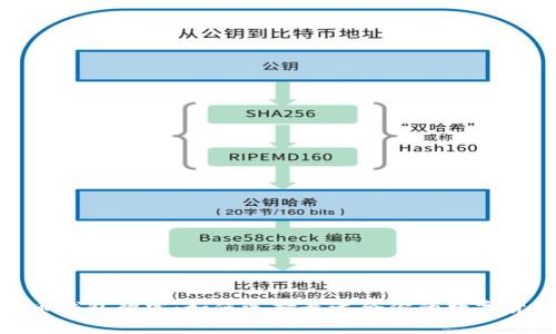 : 比特币钱包赞赏：如何选择最适合你的数字货币钱包