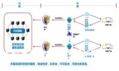 如何创建安全的XMR（门罗