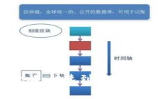 USDT变现全攻略：快速到账