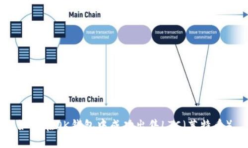 如何在OK钱包中成功出售LTC（莱特币）
