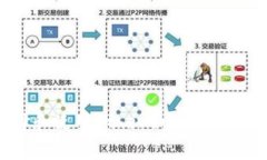 如何选择和使用Ethereum钱包