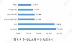 思考的IOTA全节点钱包的完整指南：如何设置与管