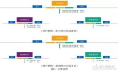 2023年ETH下载推荐：最安全