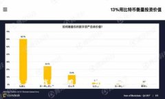 未来币钱包使用指南与投资前景分析