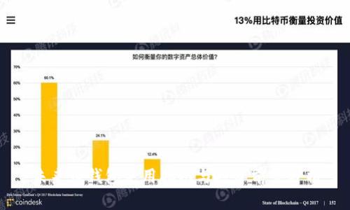 未来币钱包使用指南与投资前景分析